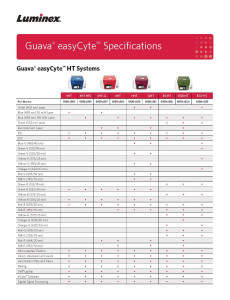Guava® easyCyte™ Specifications