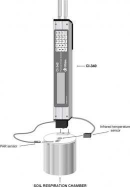 CI-340 / CI-301SR - система измерения газообмена почв портативная, CID Bio-Science